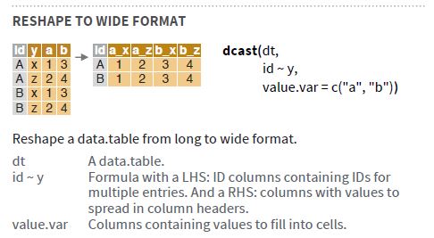 מקור: rdatatable cheatsheet