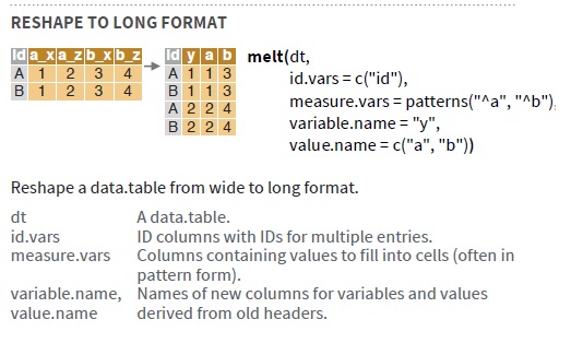 מקור: rdatatable cheatsheet