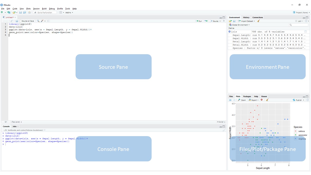 תצוגת Rstudio